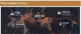 埃及l(fā)ed照明市場圖